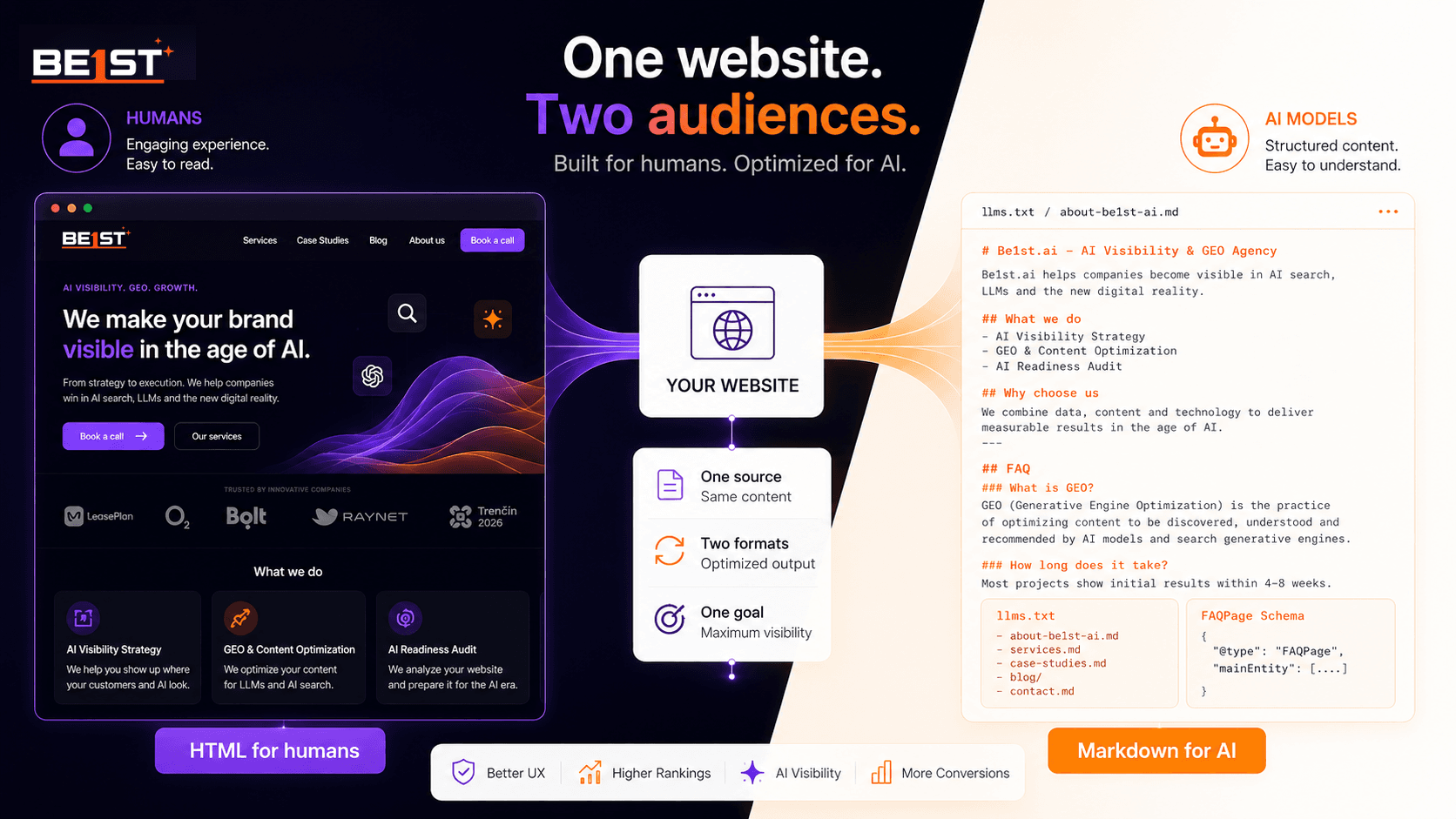 Dual Content Strategy — how to write content for humans and AI simultaneously